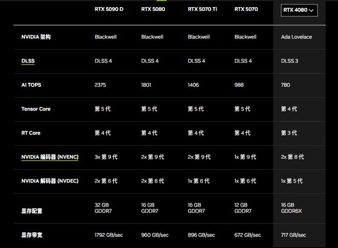 000元那么台式机多少钱？有一款已接近底价麻将胡了2试玩模拟器RTX5080售价