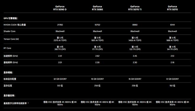 000元那么台式机多少钱？有一款已接近底价麻将胡了2试玩模拟器RTX5080售价12(图2)