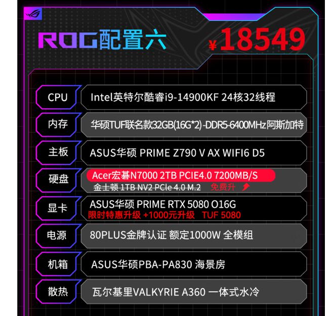 000元那么台式机多少钱？有一款已接近底价麻将胡了2试玩模拟器RTX5080售价12(图3)