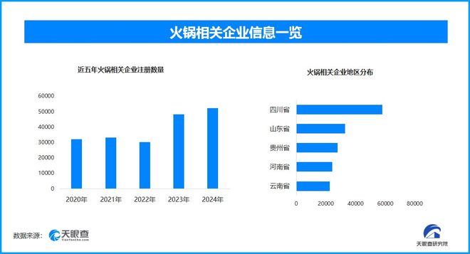 关企业超422万家麻将胡了现存火锅相