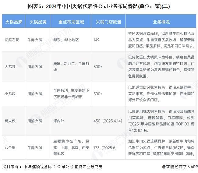 年火锅行业产业链全景梳理及区域热力地图PG电子麻将胡了2试玩【干货】2025(图2)