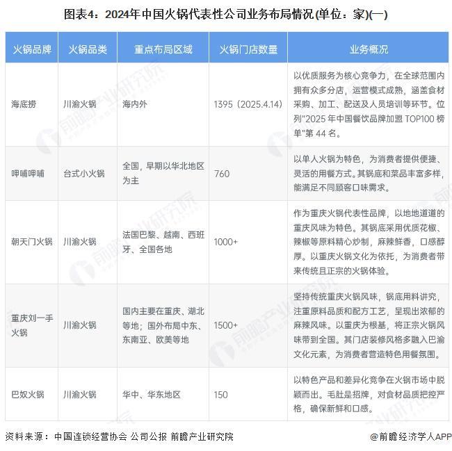 年火锅行业产业链全景梳理及区域热力地图PG电子麻将胡了2试玩【干货】2025(图6)