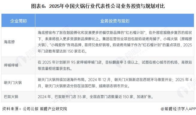 年火锅行业产业链全景梳理及区域热力地图PG电子麻将胡了2试玩【干货】2025(图4)