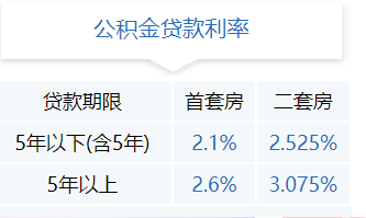 费成都公积金贷款指南麻将胡了试玩网站免(图2)